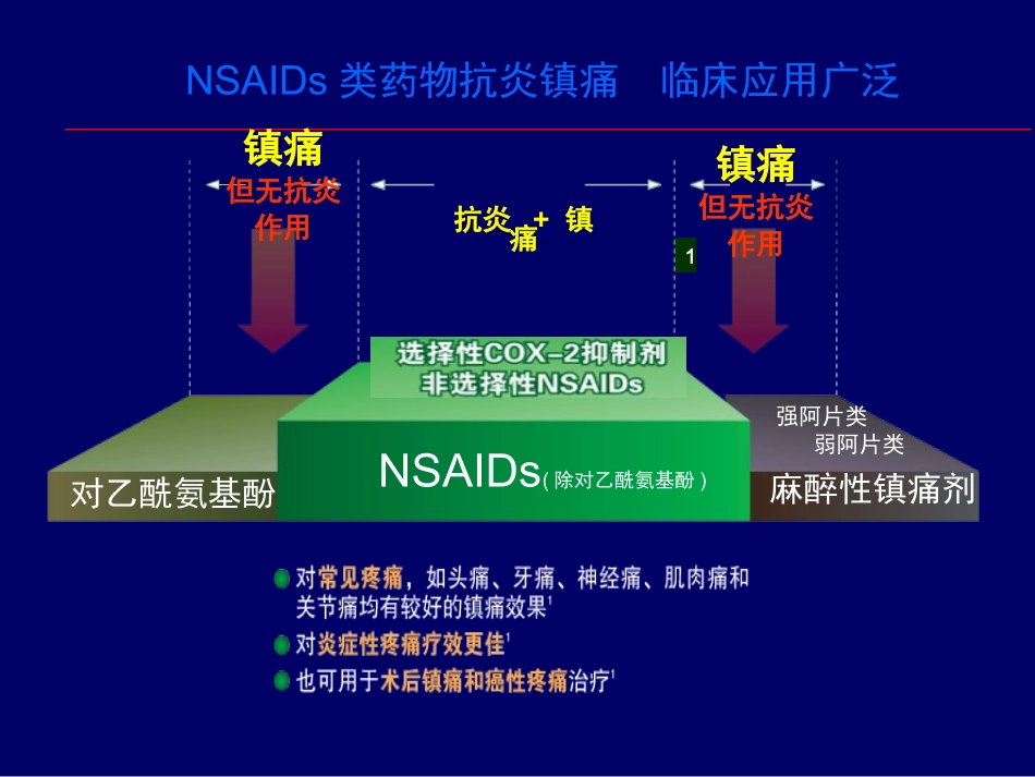 现代非甾体抗炎药(NSAIDs)之王——塞来昔布和他亲友_第3页