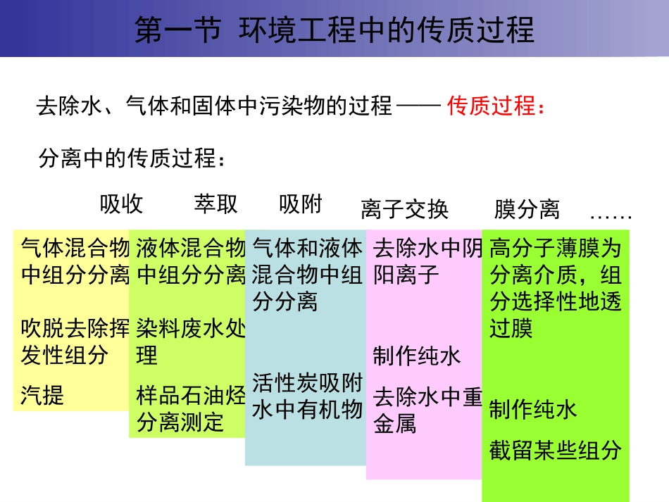 环境工程原理第05章质量传递_第3页