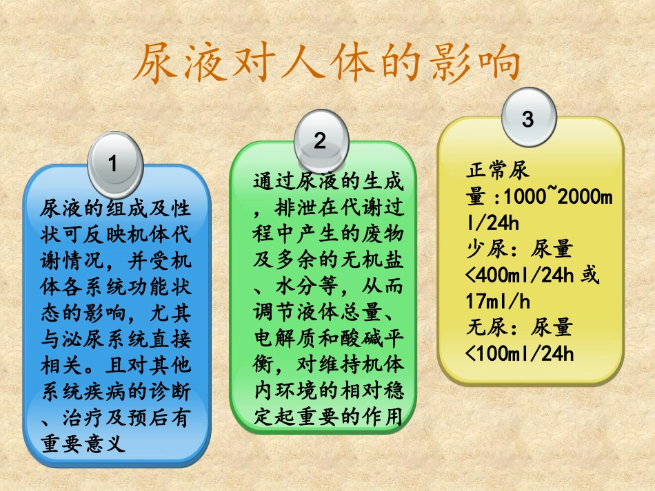 猪苓、茯苓、泽泻对小鼠利尿作用的对比观察_第3页