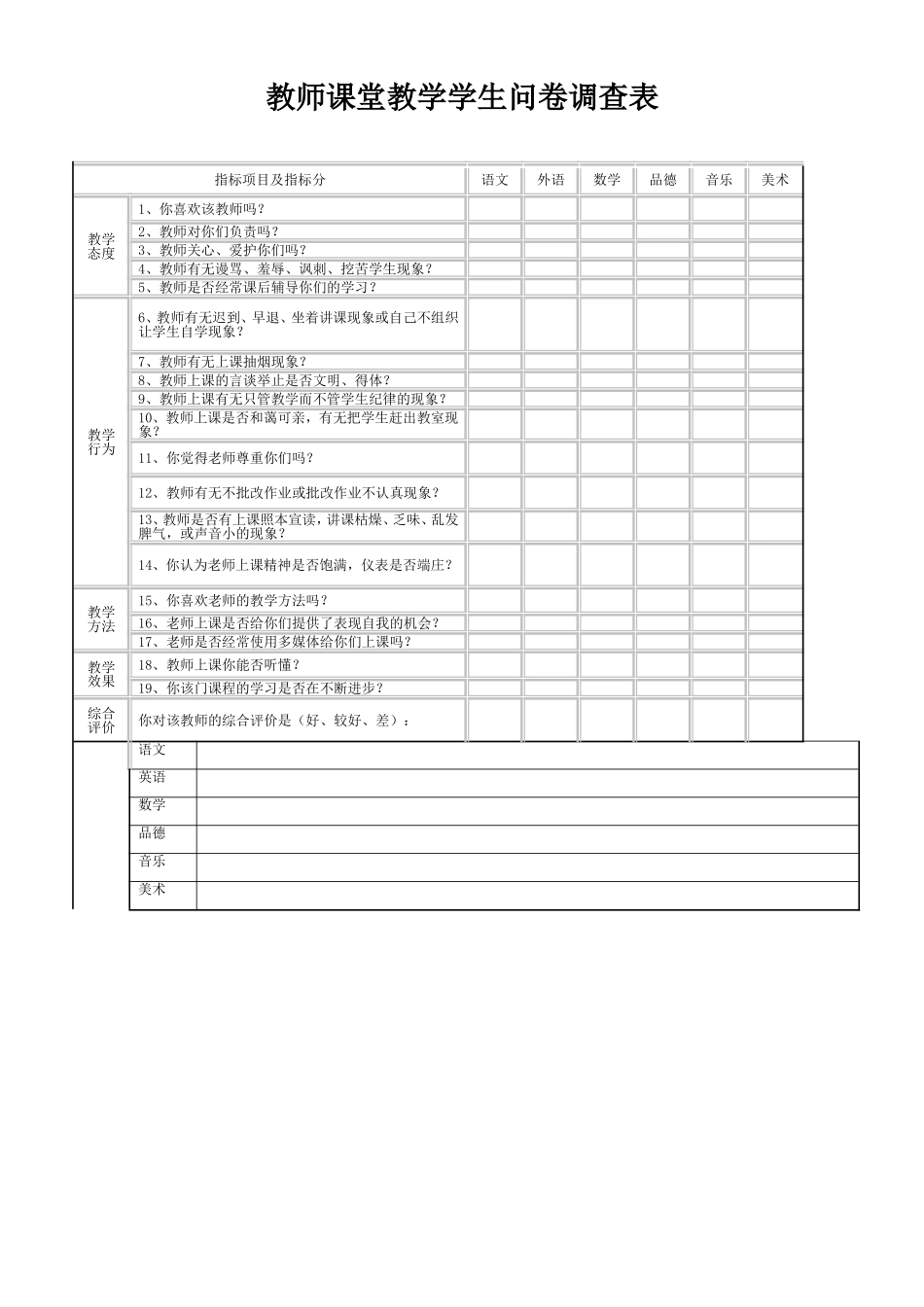 教师课堂教学学生问卷调查表_第1页