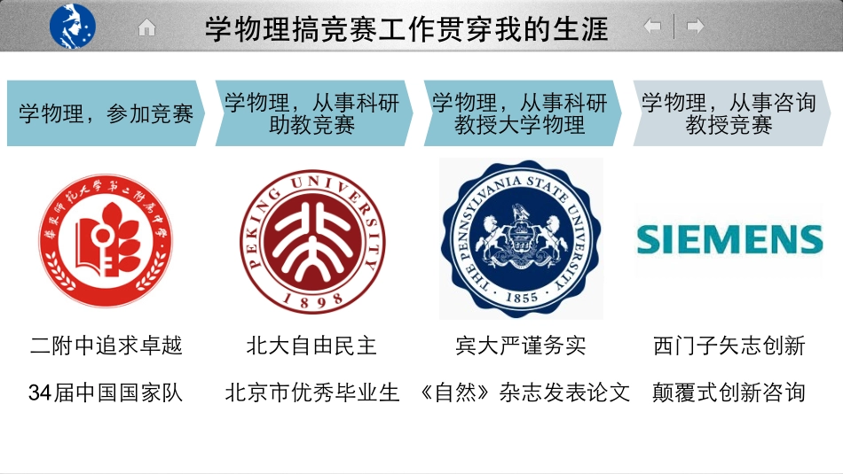 物理竞赛概述_第2页