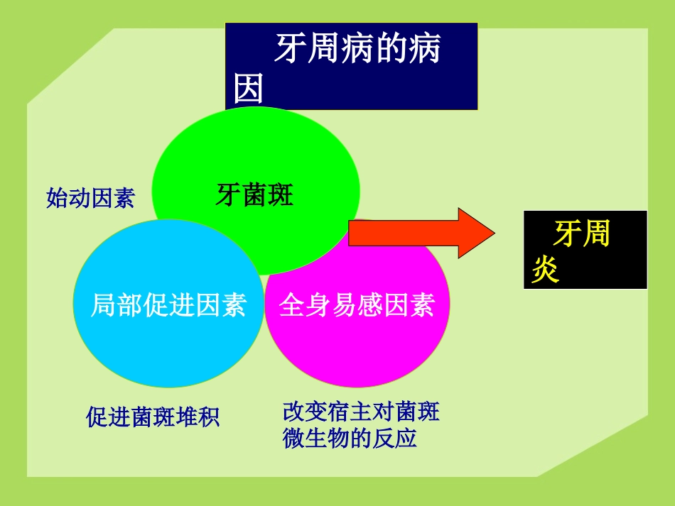 牙周病的全身因素和局部促进因素_第1页