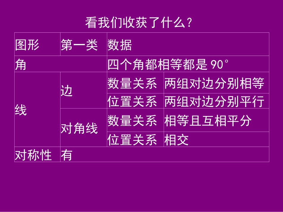 正方形的判定与性质一_第3页
