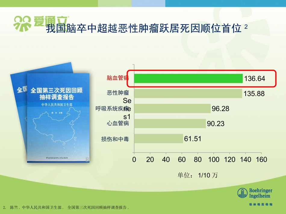 爱通立脑梗科室会PPT_第3页