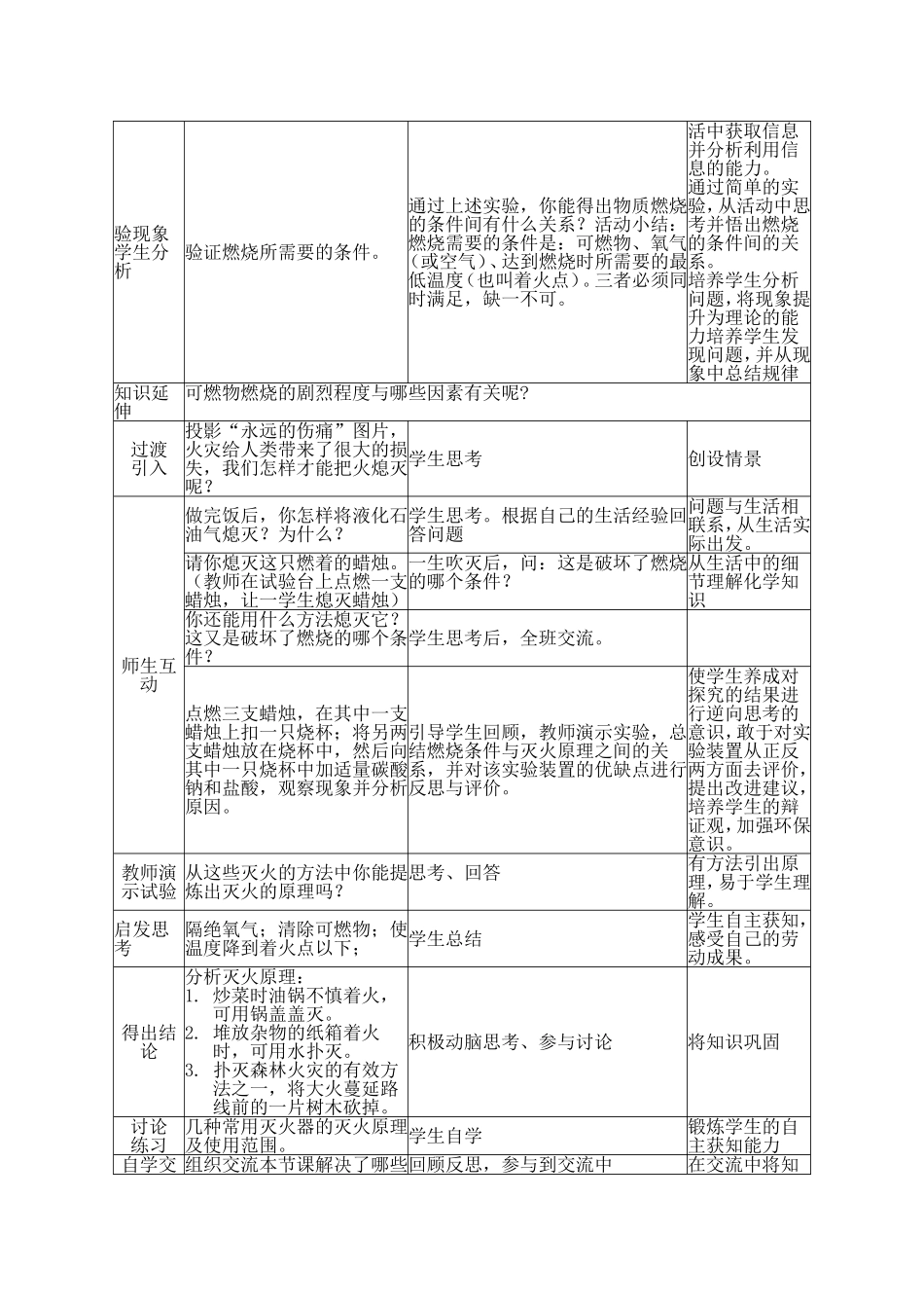 白柳初中陈德谦课题1燃烧和灭火教学设计_第3页