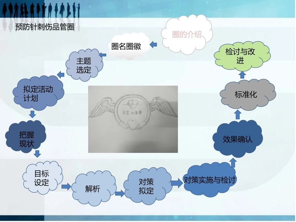 爱天使圈-降低针刺伤发生率_第3页