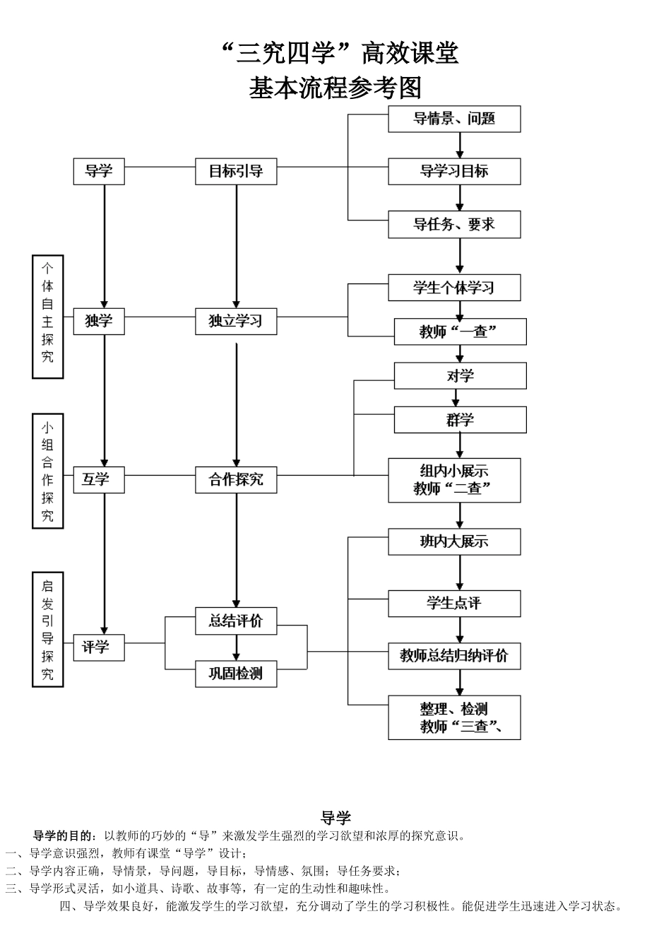 “三究四学”流程及解读2_第1页
