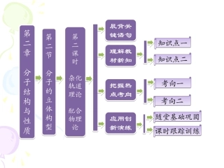 化学选修3新课课件：第二章第二节第二课时杂化轨道理论配合物理论（人教版）