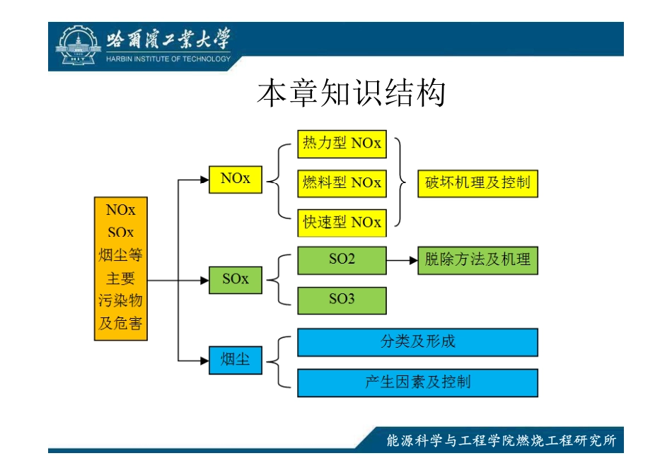 燃烧学8章2014_第2页