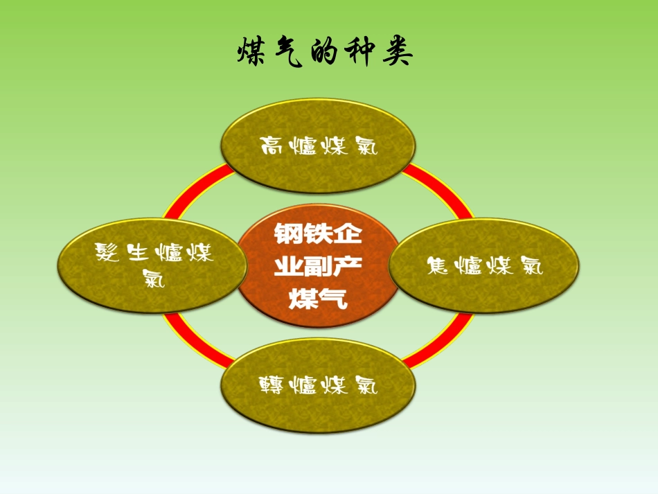 煤气中毒的危害与防护_第3页