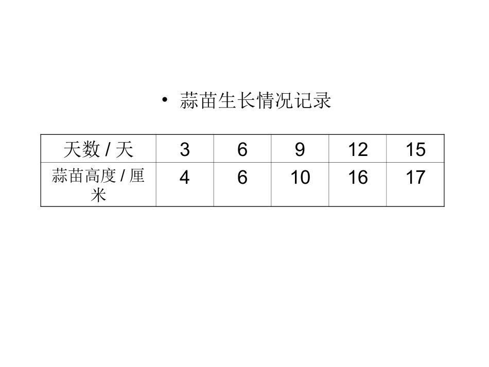 北师大四年级数学上栽蒜苗二课件_第2页
