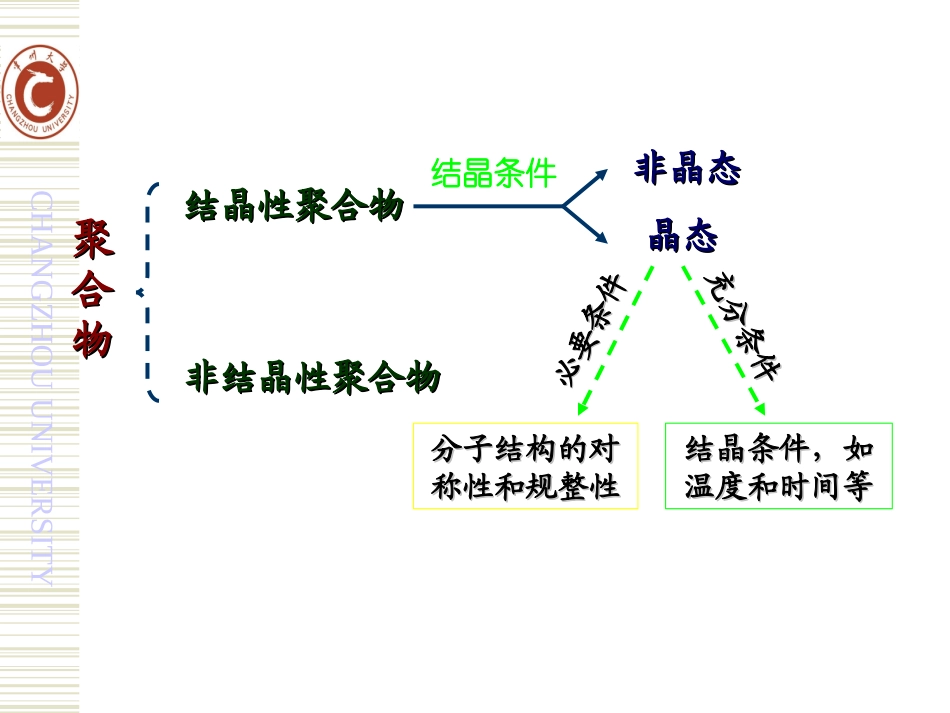 热分析(结晶动力学)王_第2页