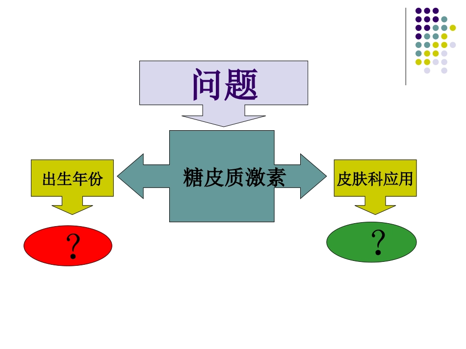 激素与皮肤病_第3页