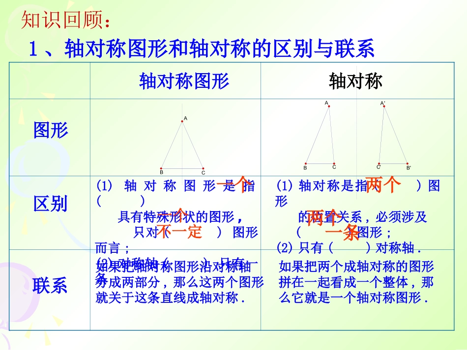 轴对称复习2_第3页