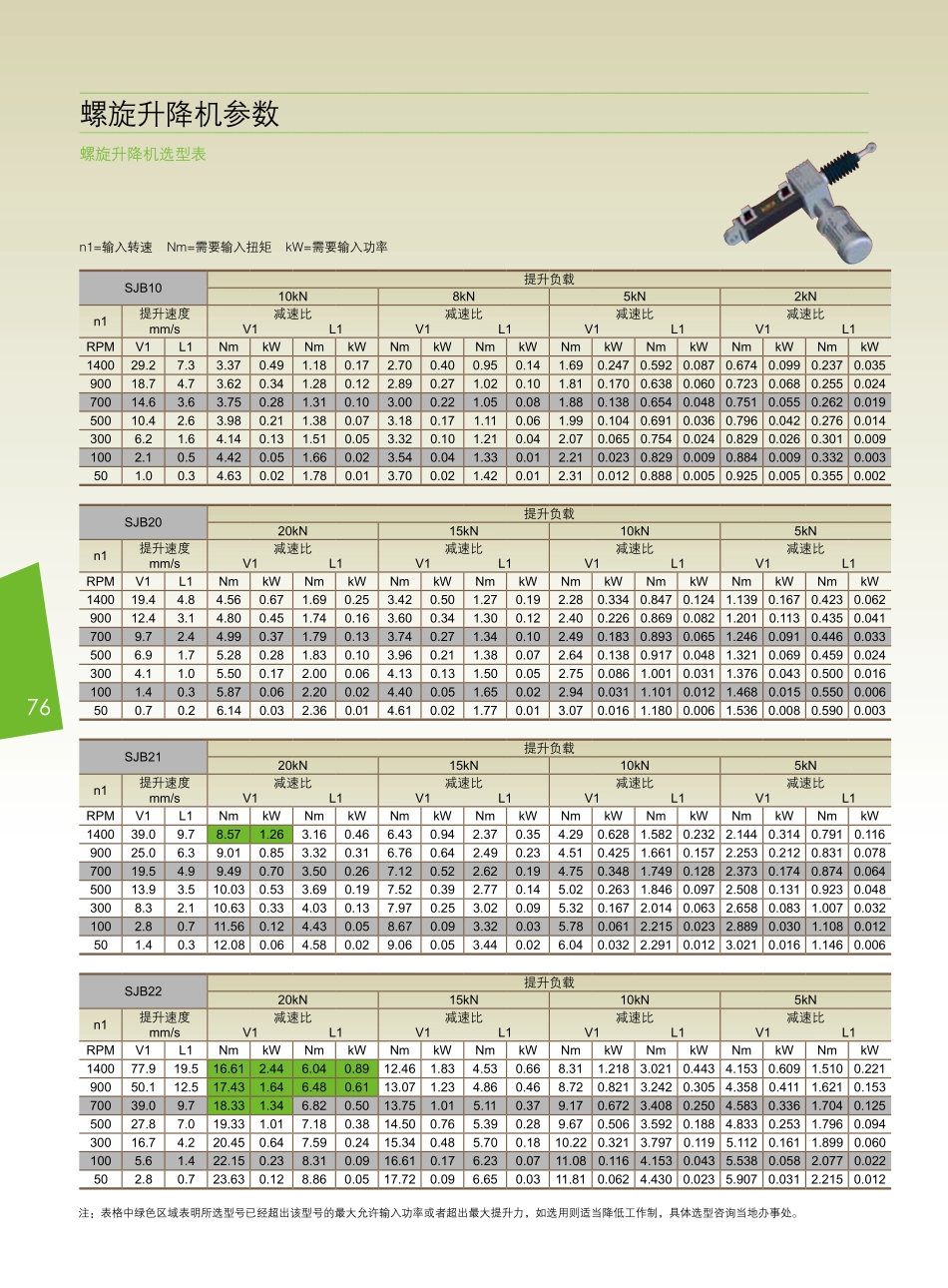滚珠丝杠螺旋升降机_第3页
