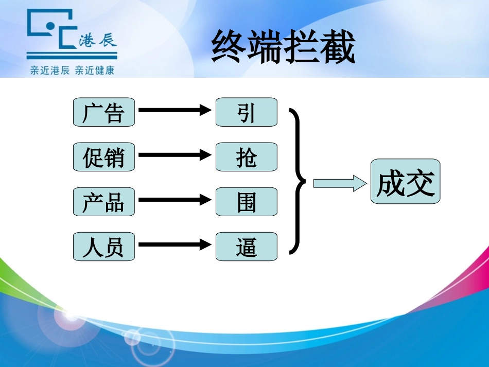港辰药店终端拦截_第2页