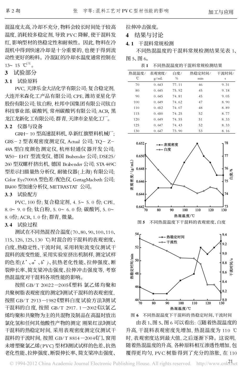 混料工艺对PVC型材性能的影响_第3页