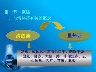 清热药的主要药理作用1