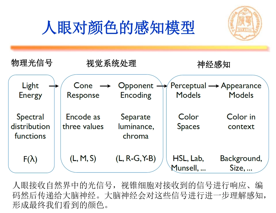 清华大学数据可视化教材vis-03-add_438903118_第3页