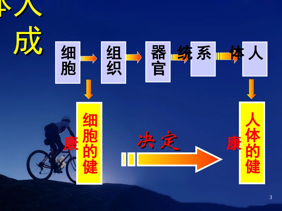 清调补健康讲座资料_第3页