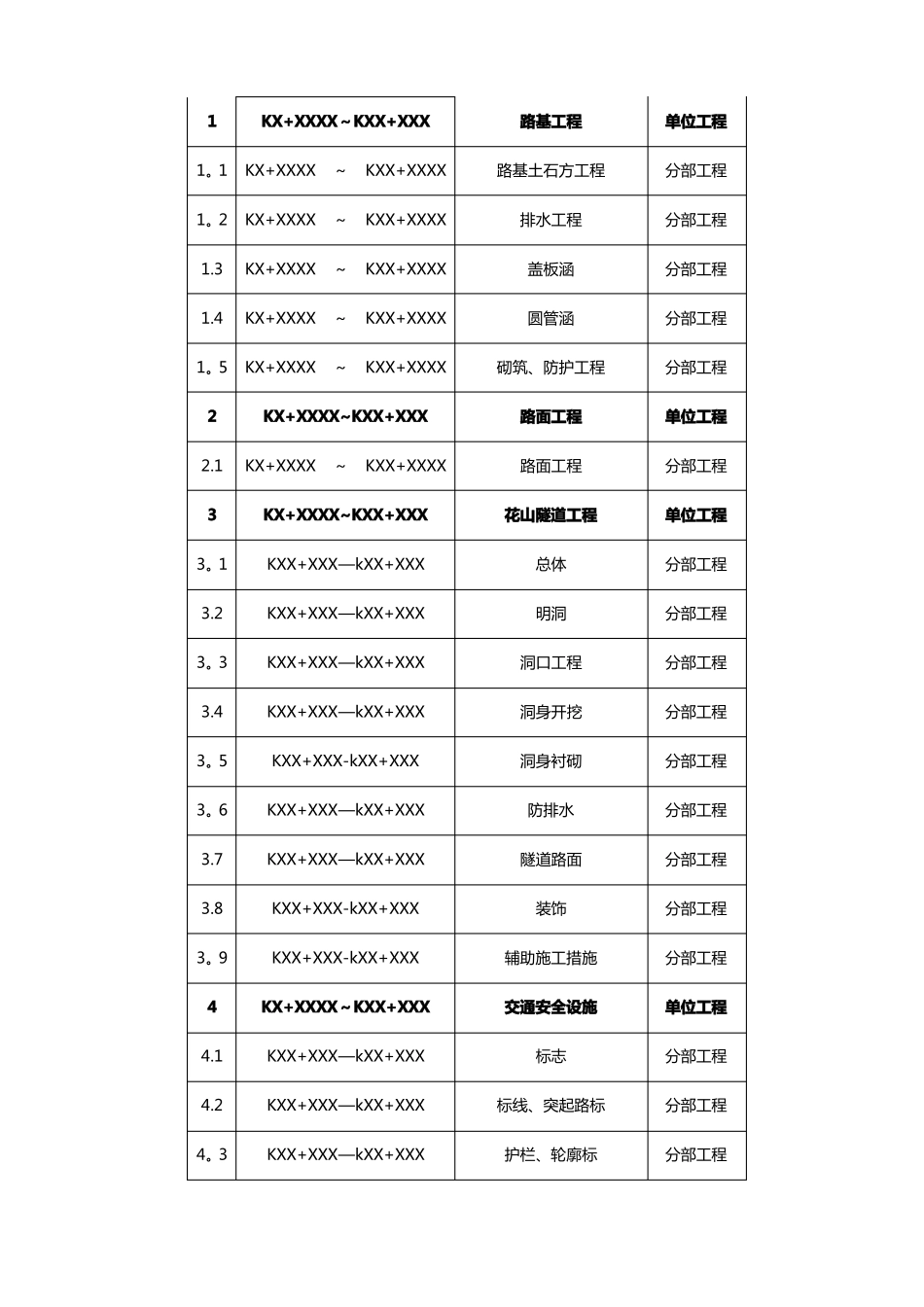 公路工程质量自检报告及施工总结_第3页