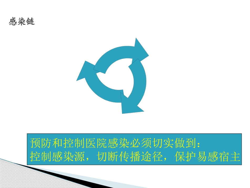 消毒隔离.ppt_第2页