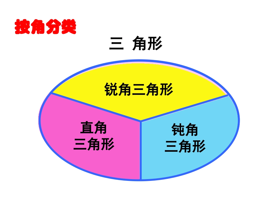 三角形分类练习题课件_第3页