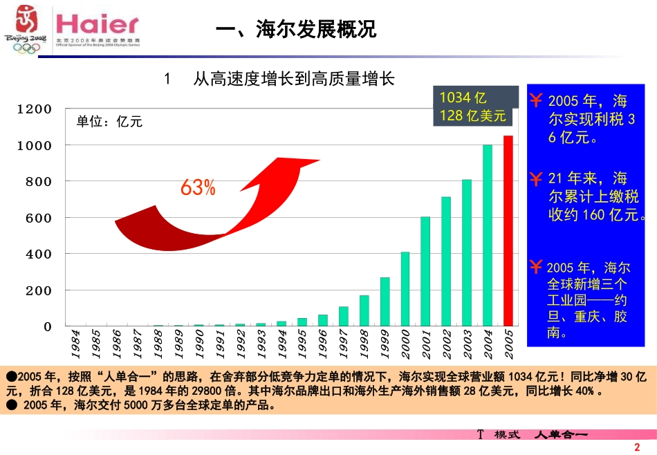 海尔研发与质量_第2页