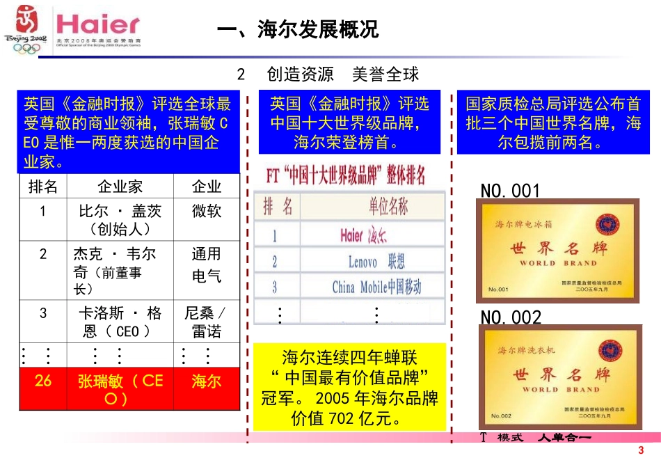 海尔研发与质量_第3页