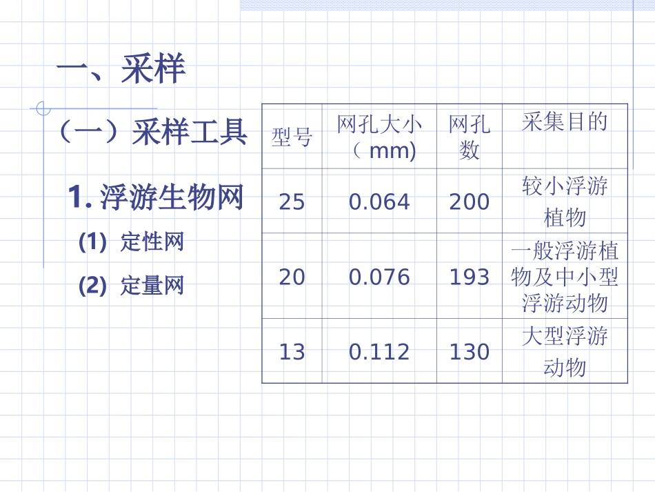 浮游生物的测定_第2页