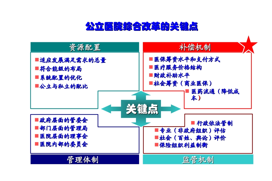 浙江公立医院综合改革探索与思考_第3页