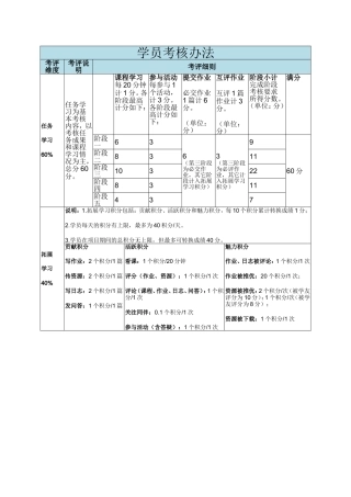学员考核办法