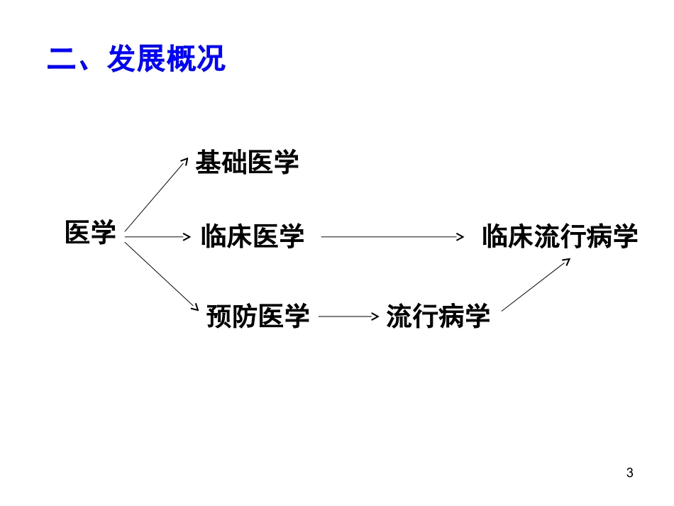 流行病学PPT_第3页