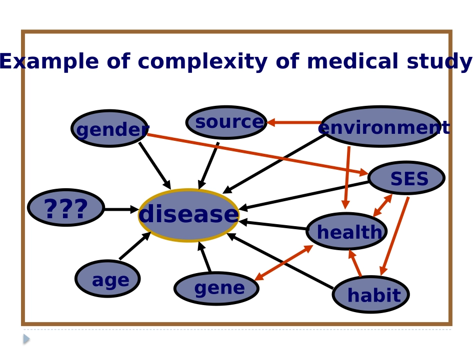 流行病学常用多因素回归统计分析_第2页