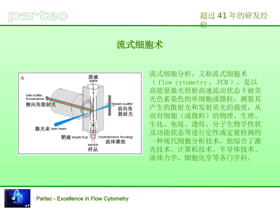流式细胞仪原理和一般用法_第3页