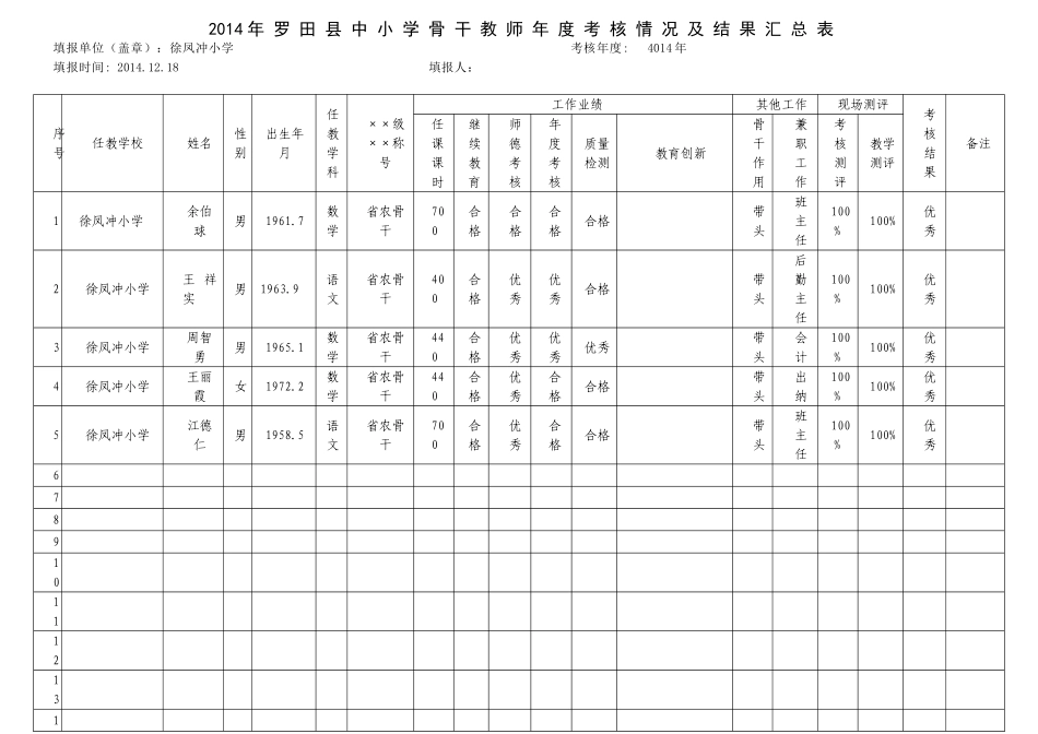 徐凤冲小学省骨干考核表_第1页