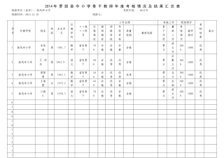徐凤冲小学省骨干考核表