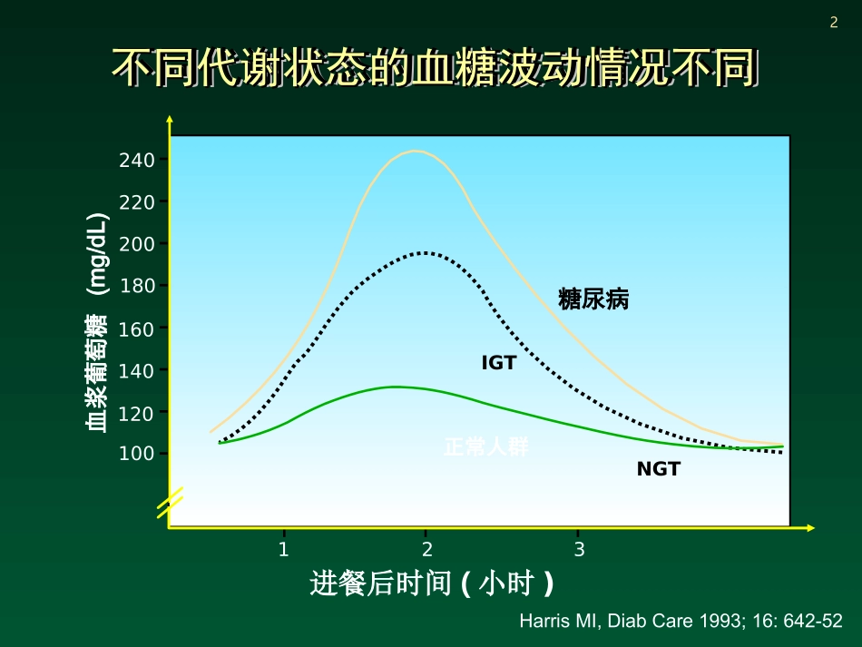 波动性高血糖与糖尿病并发症_第2页