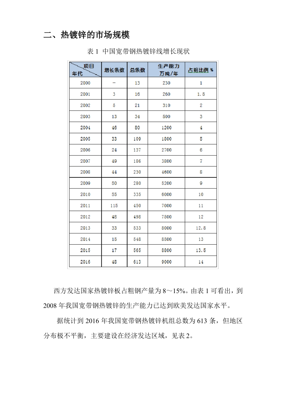 热镀锌行业场调研_第2页