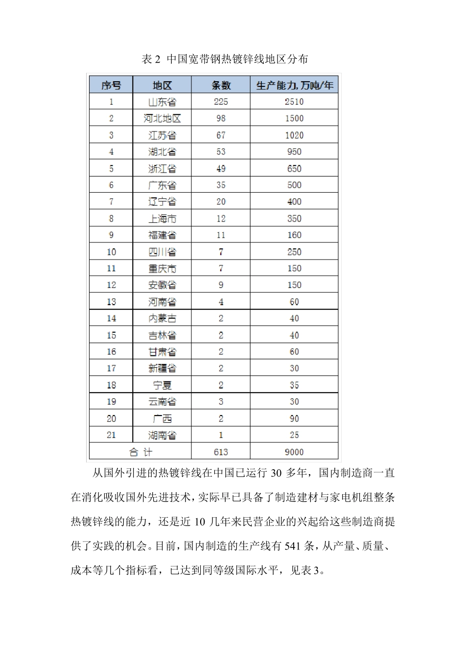 热镀锌行业场调研_第3页