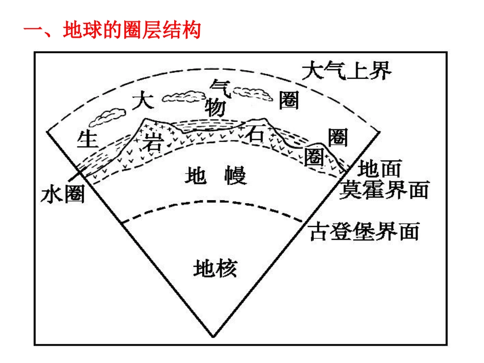 地球的圈层结构_第2页
