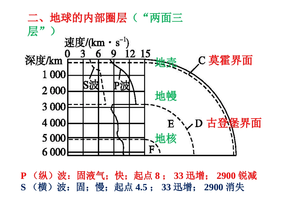 地球的圈层结构_第3页