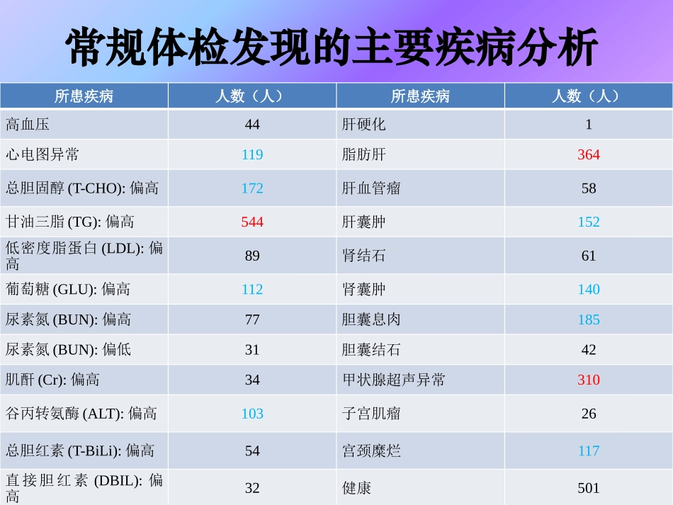 治病与治未病_第3页