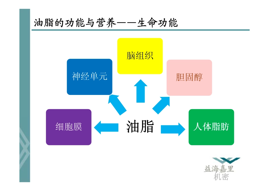 油脂基础知识_第3页