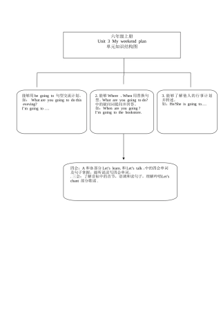 六年级上册Unit3Myweekendplan单元知识结构图