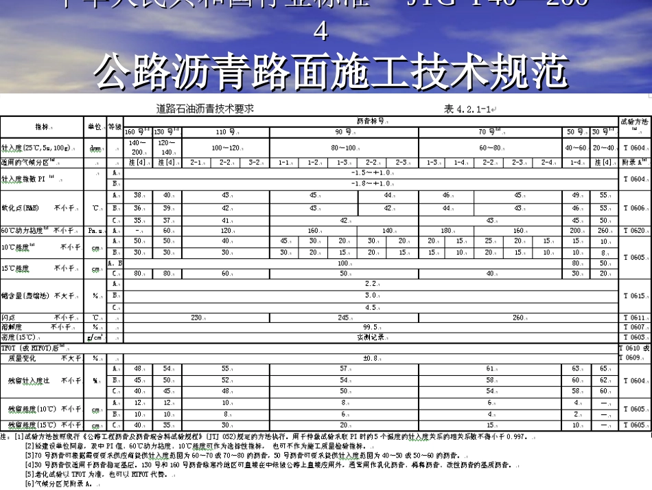 沥青薄膜加热试验_第2页