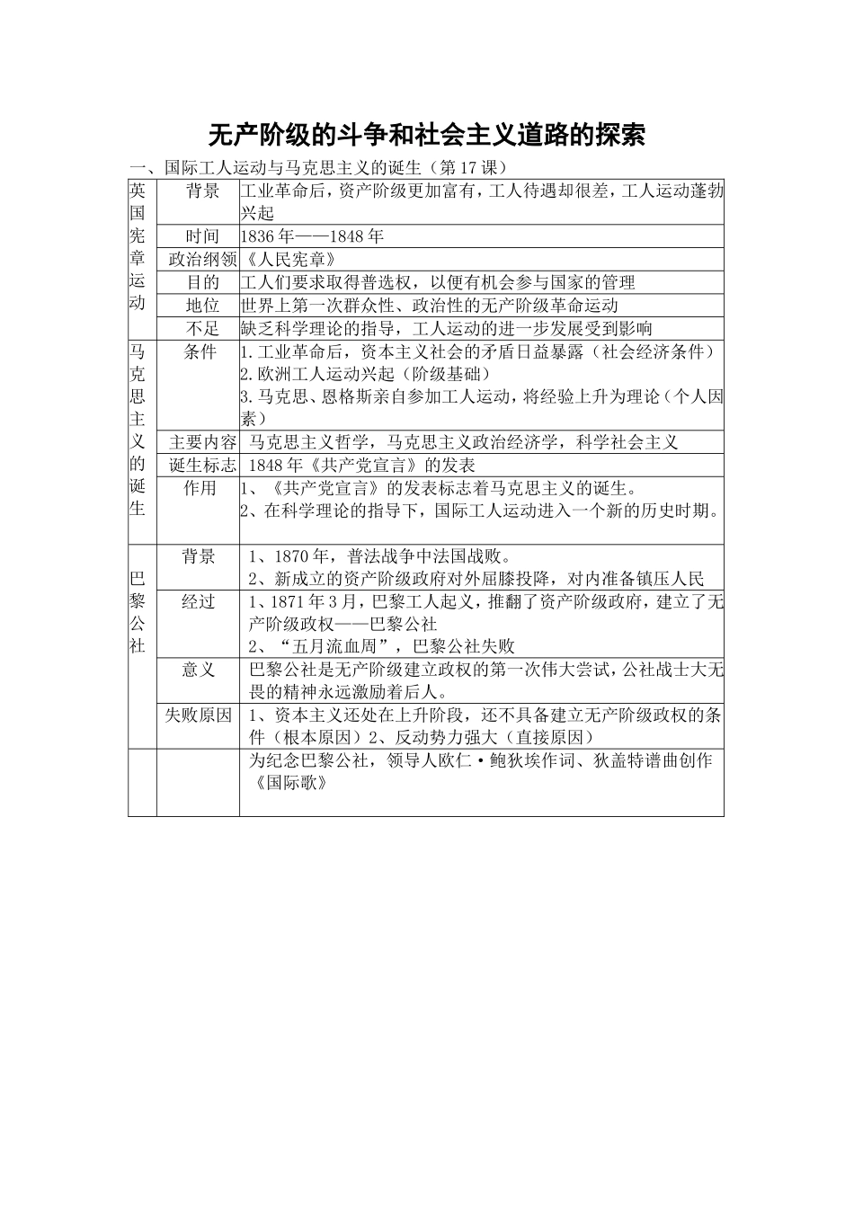无产阶级斗争和社会主义道路的探索_第1页