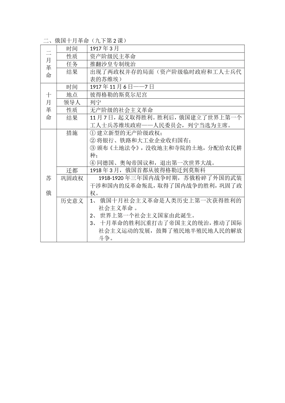 无产阶级斗争和社会主义道路的探索_第2页