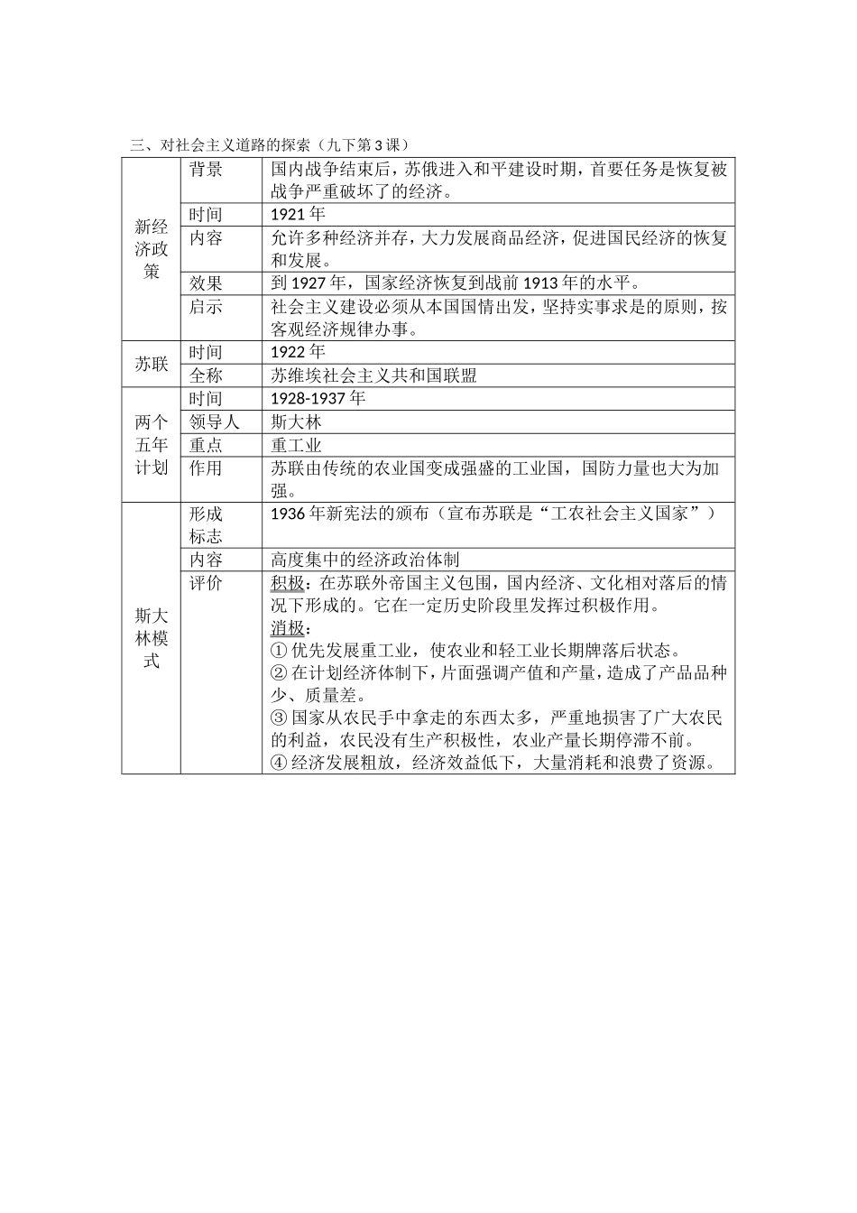 无产阶级斗争和社会主义道路的探索_第3页