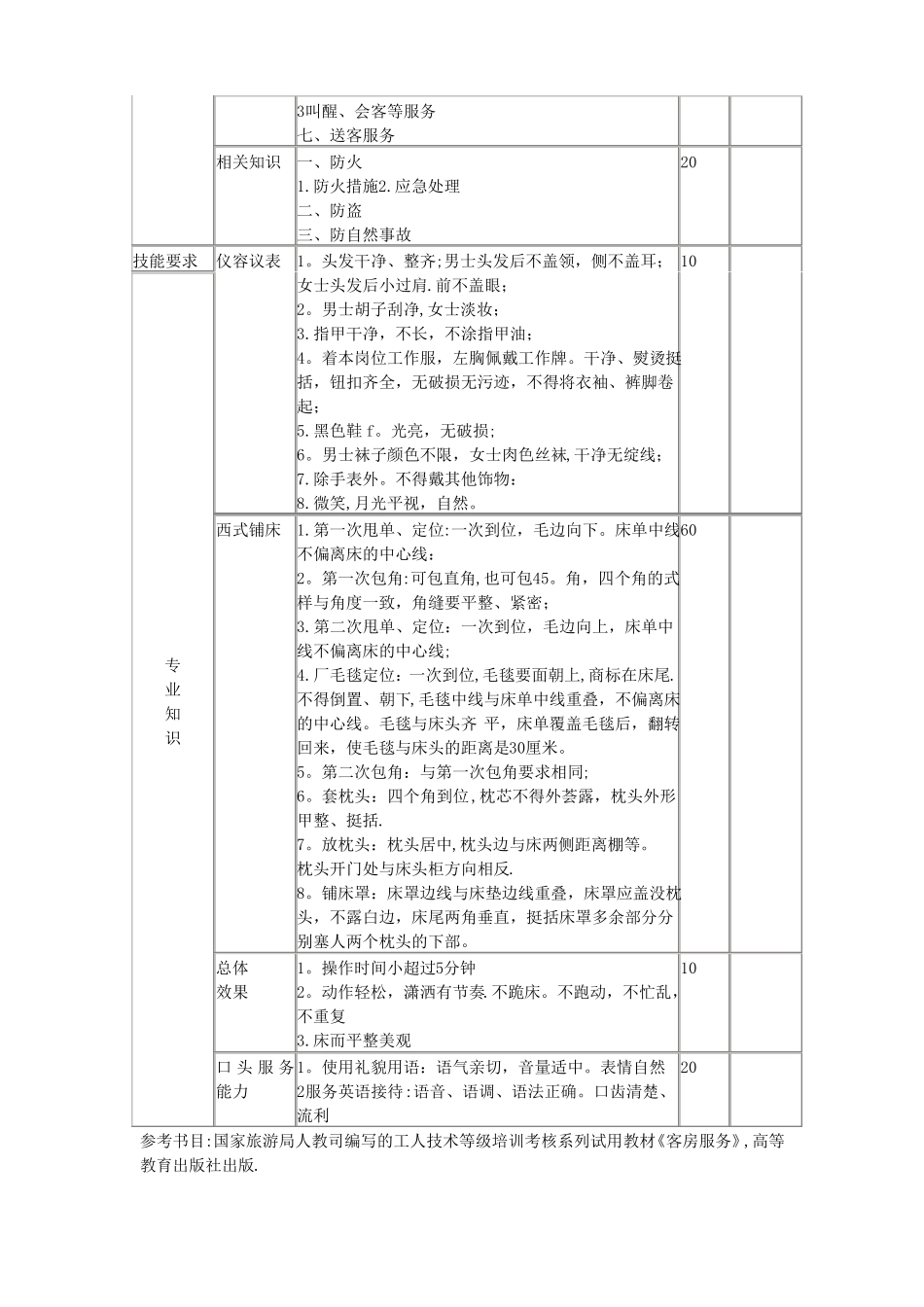 酒店培训--客房部服务标准_第2页